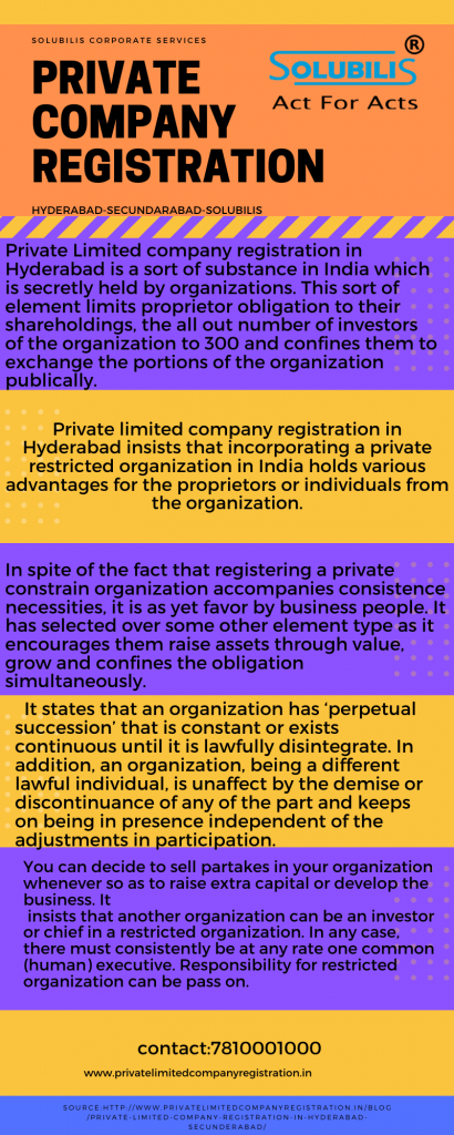 Private limited company registration in bangalore